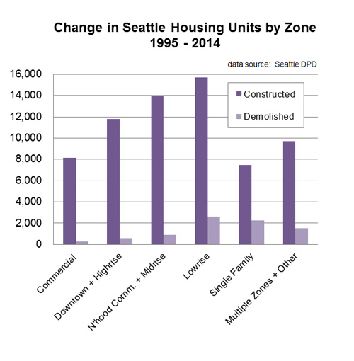 Seattle_housing_change_chart